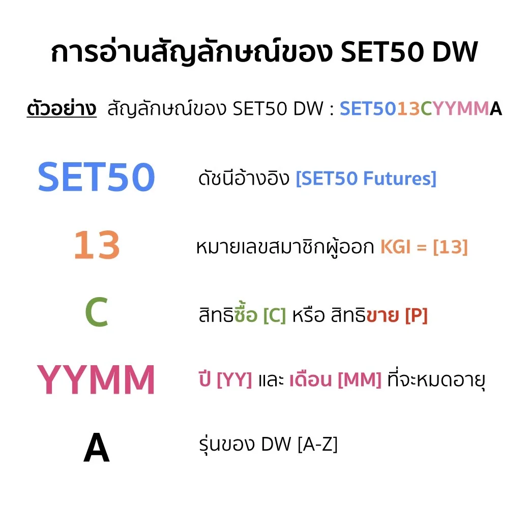 basicsset50dw - ลงทุนและซื้อยังไง