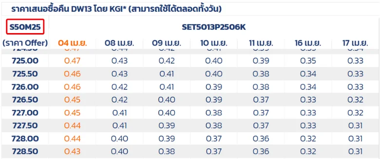 ตัวอย่างตารางราคา SET50 DW