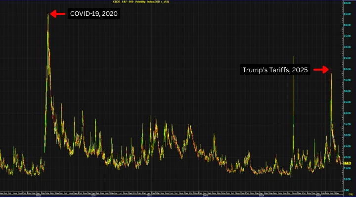 VIX Index ที่สะท้อนความถูกหรือแพง